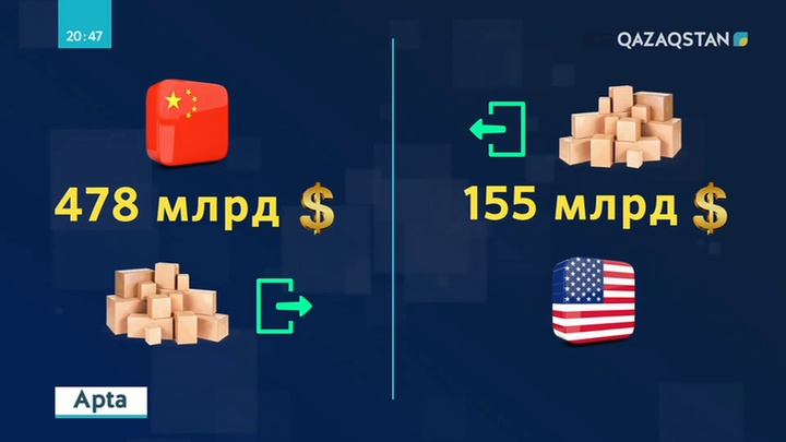 АҚШ пен Қытай арасындағы сауда соғысының жеңімпазы кім болады?