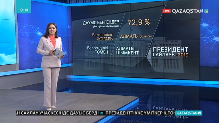 Орталық сайлау комиссиясының мәліметінше, дауыс берушілер белсенді