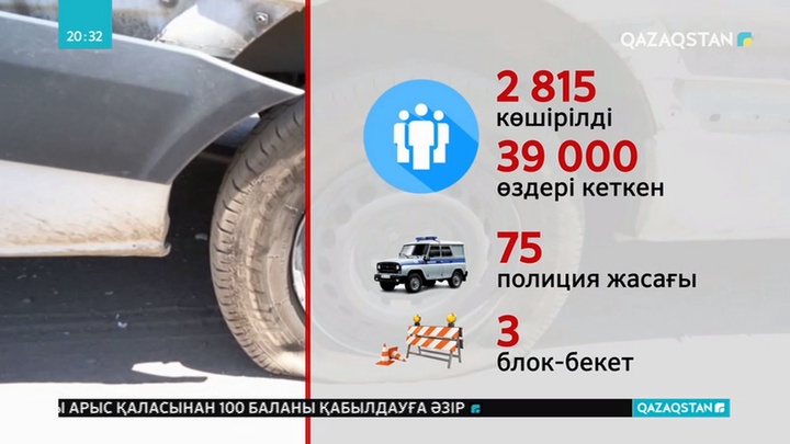 Ордабасы ауданы Сарыарық ауылында облыстық жедел штаб құрылып, «қауырт желі» ұйымдастырылды