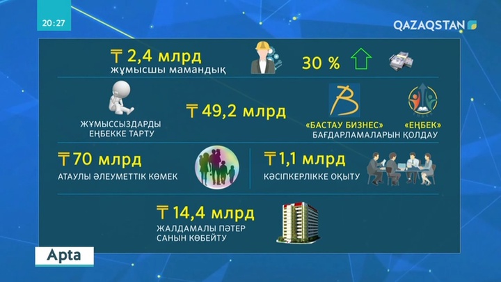 «Кредитті кешіру» бір реттік акциясы қай уақыттан бастап жүзеге аса бастайды?