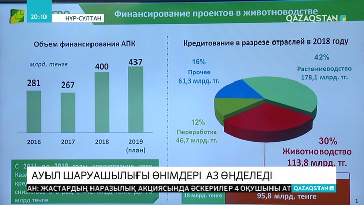 Премьер-Министр ауыл шаруашылығының дамуына серпін беретін жобаларды іске асыруды тапсырды