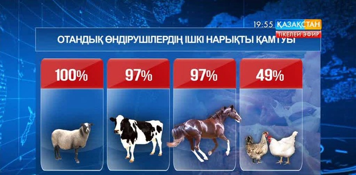 Қазақстандықтар жылына 60 келіден аса ет жейді