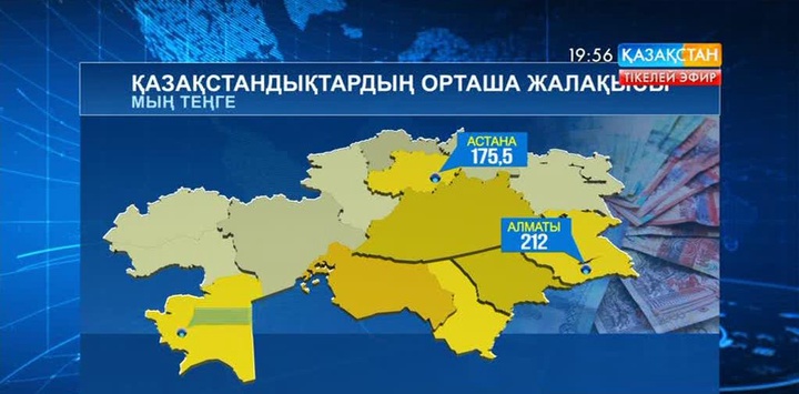 Қазақстандықтардың орташа жалақысы 128,4 мың теңгені құрады
