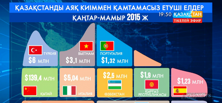 Қазақстандықтар қандай елдердің аяқ киімдерін киеді?