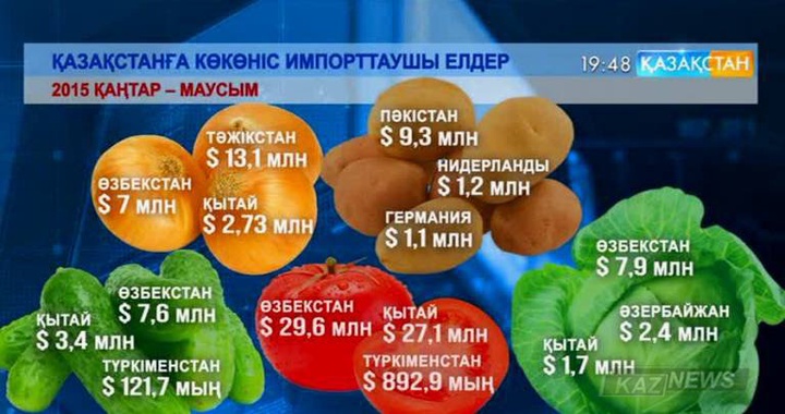 Бізге көкөніс тасымалдаушы негізгі елдер Еуразиялық экономикалық одаққа кірмейді