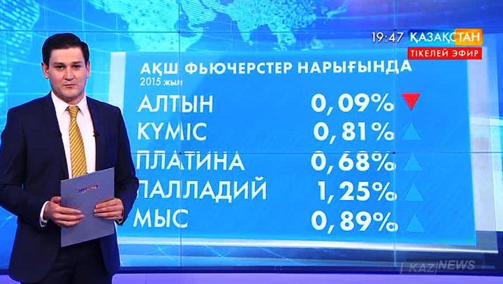 Әлемде металл нарығында өзгерістер болды