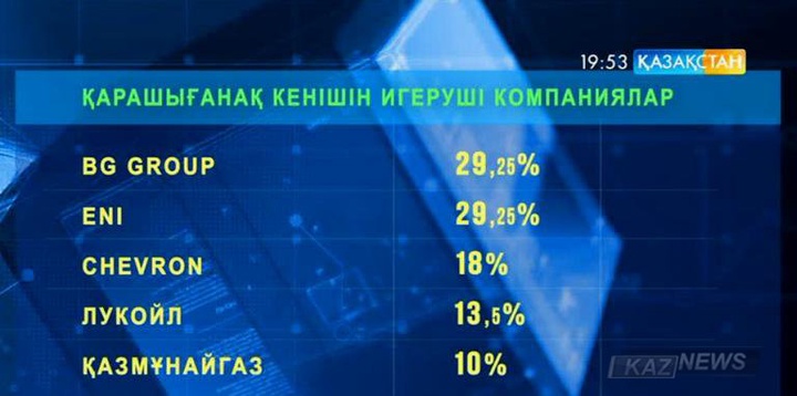 Қазақстан билігі «Қарашығанақ Петролеум Оперейтинг»  консорциумына 2 миллиард доллар көлемінде айыппұл салмақшы