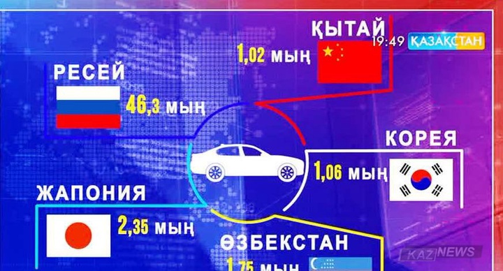 Қазақстанға келетін көлік импорты азайды