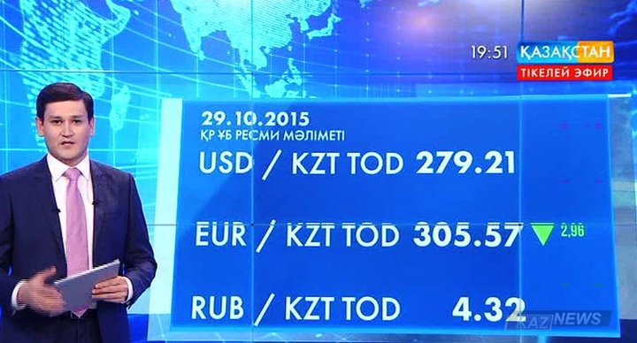 Доллардың айырбас бағамы 279 теңге, 21 тиын