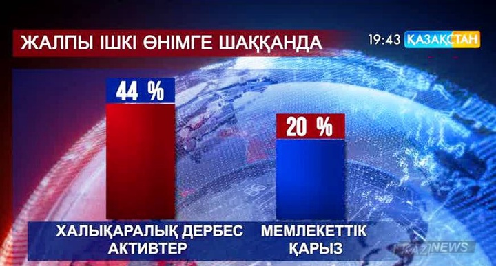 Американың «Fitch Rating» агенттігі Қазақстанның несиелік рейтингін тұрақты деп бағалады