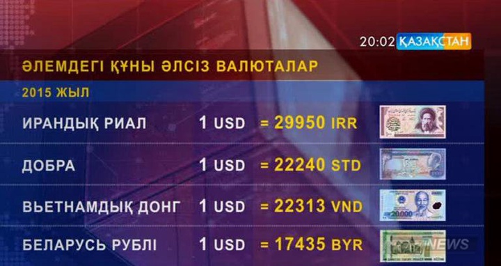 Құнсызданған валюталар