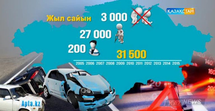 Бүгін – жол апаты құрбандарын еске алу күні