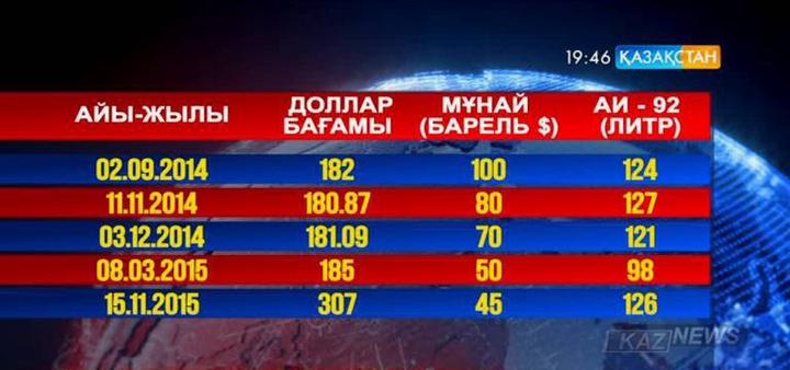 Владимир Школьник: Бензин бағасын өсіруге әзірге негіз жоқ
