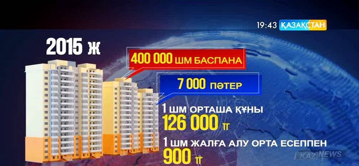 Биыл елімізде 7,5 мың жалдамалы пәтер беріледі
