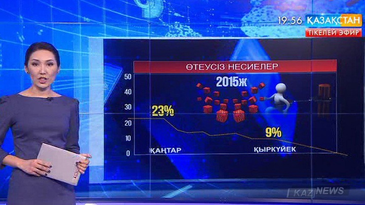 Банктердегі өтеусіз несиелер көлемі Standard & Poor\'s болжағандай  2 пайызға артуы мүмкін