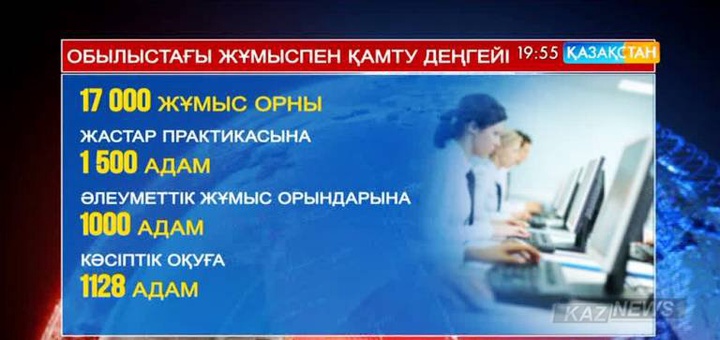 Ақтөбе облысының экономикалық ахуалы