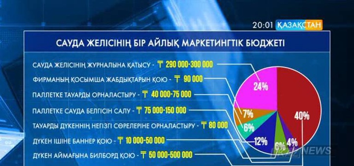 Орын жалдау ақысы қымбатқа түсіп тұр
