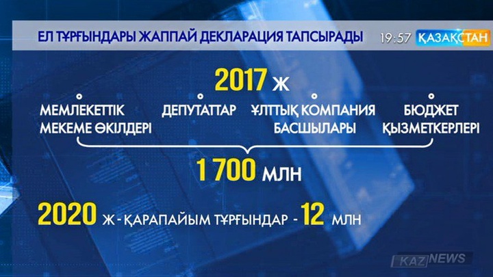 2020-жылдан бастап ел тұрғындары жаппай декларация тапсырады