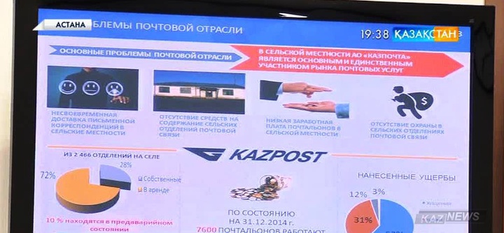 Мәжіліс депуттарына «Қазпочта қызметі туралы» заң жобасы таныстырылды