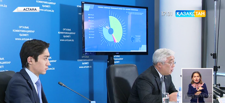 Қазақстан азаматтары әлемнің 20 мемлекетіне визасыз сапар жасай алады