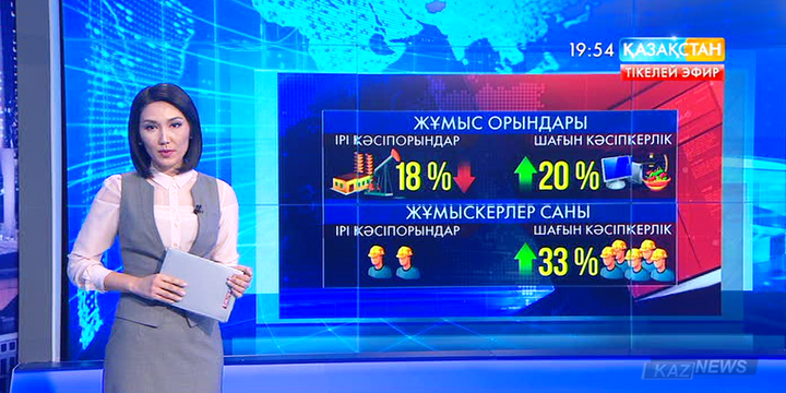 Ірі және орта кәсіпорындарда жүргізілген оңтайландыру нәтижесінде үшінші тоқсанда жұмыс орындарының саны 18 пайызға қысқарған