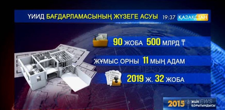 Қарағанды облысы жылды өсіммен қорытындыламақ