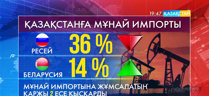 Мұнай импортына жұмсалатын қаржы 2 есе қысқарды
