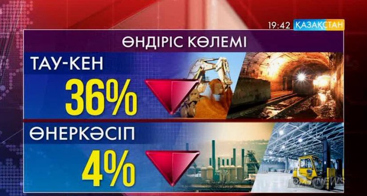 Биыл шикізат игеру көлемі азайды