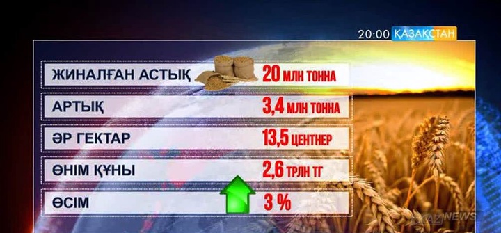 Жыл қорытындысы: Ауыл шаруашылығы