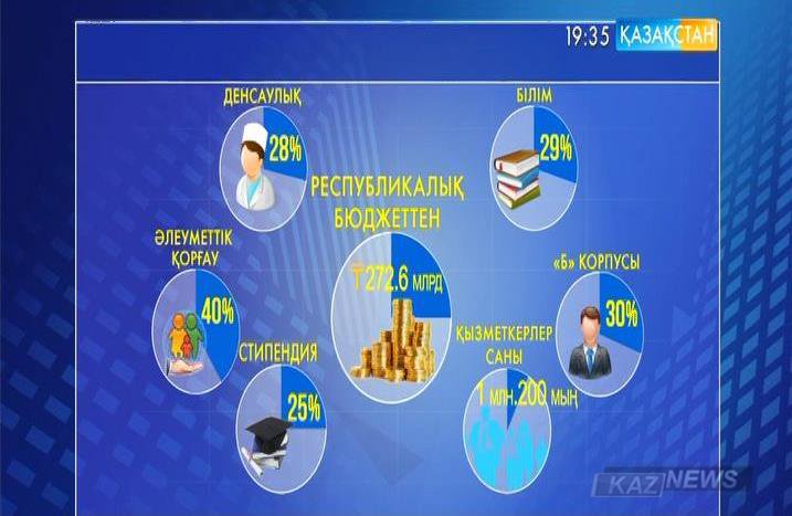 2016 жылдың 1 қаңтарынан бастап бірқатар салада жәрдемақылар өсті