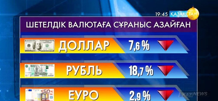 Айырбас пункттерінде шетелдік валюталардың сатылу көлемі кеміді