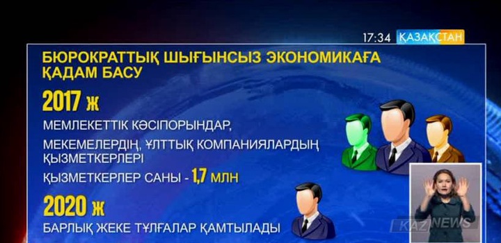 2020 жылдан бастап барлық жеке тұлғалар жалпыға ортақ декларация тапсырады