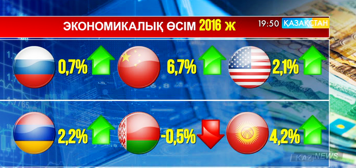 Дүниежүзілік банк биыл әлем экономикасының дамуы баяулайтынын хабарлады