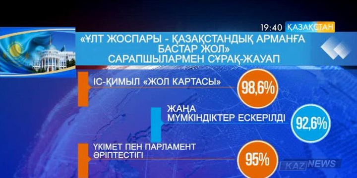 Елбасының мақаласын сапаршылар талқылап, қорытындысы әзірленді