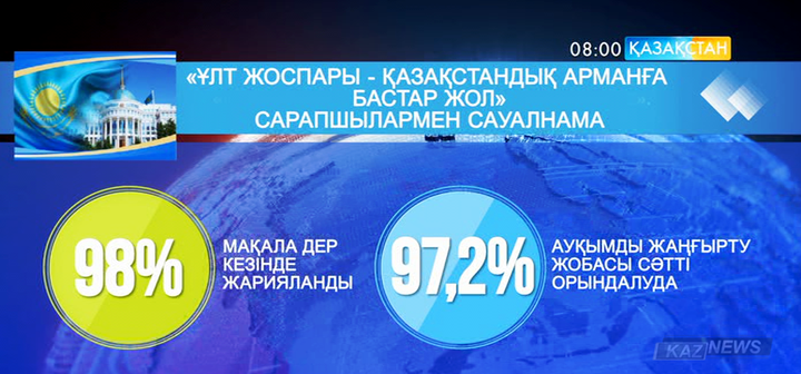 Сарапшылар  Елбасының «Ұлт жоспары - қазақстандық арманға бастар жол» атты мақаласына пікірлерін білдірді