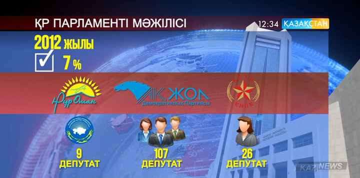 V шақырылымдағы Мәжіліс жұмысы