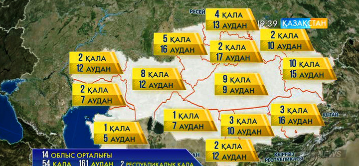 Үндеуде Парламентпен бірге мәслихаттар сайлауын қоса өткізу туралы ұсыныс айтылды