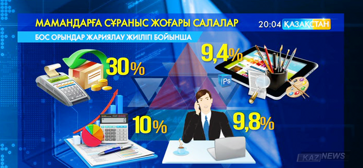 Қай саладан жұмыс табу оңай?