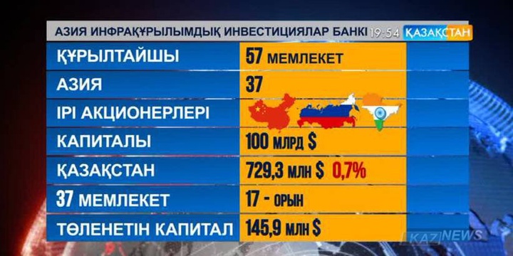 Бейжіңде Азиялық инфрақұрылымдық инвестициялар банкі өз жұмысын бастады