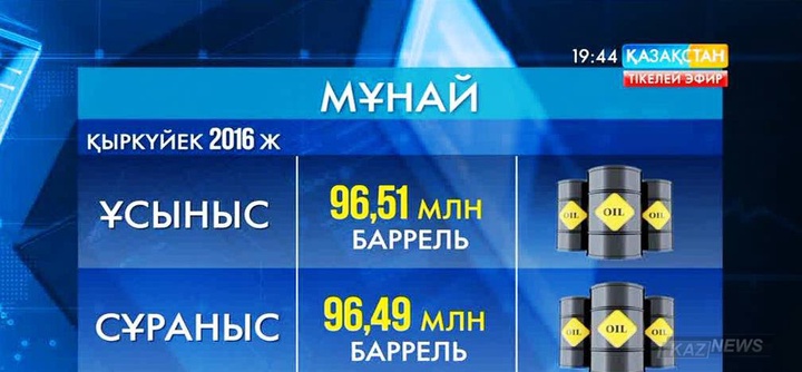 Қыркүйек айында мұнай бағасы 60 доллардан асуы мүмкін