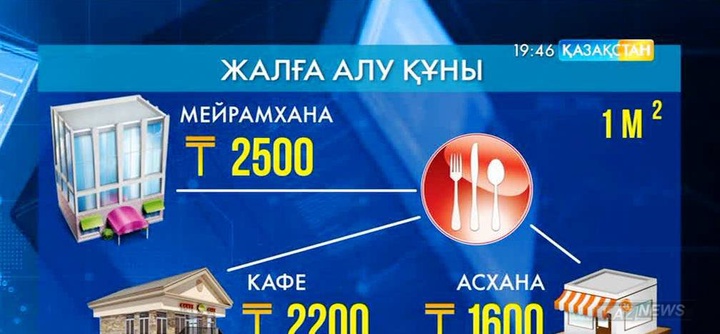 Коммерциялық жылжымайтын мүліктің арендасы арзандады