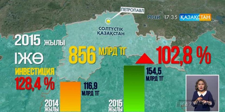 Солтүстік Қазақстан облысының әкімі Ерік Сұлтанов есеп берді