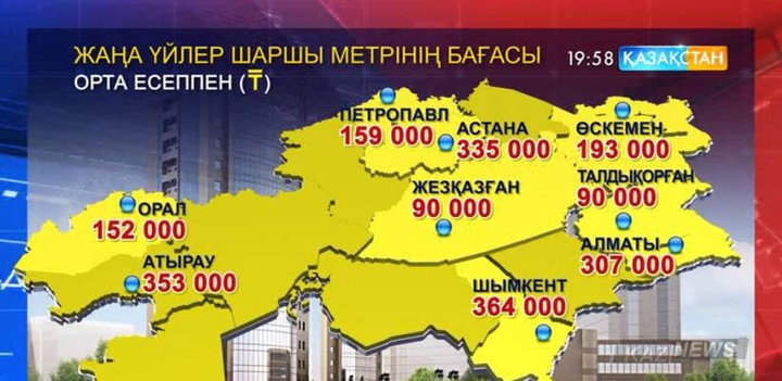 Елімізде жаңадан салынған үйлердің 1 шаршы метрінің бағасы орта есеппен 257 мың теңге