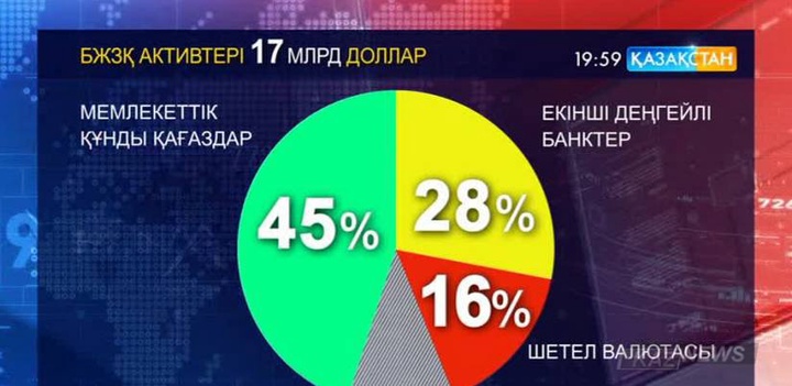 Зейнетақы жинақтарын қайда сақтап, көбейткен дұрыс?