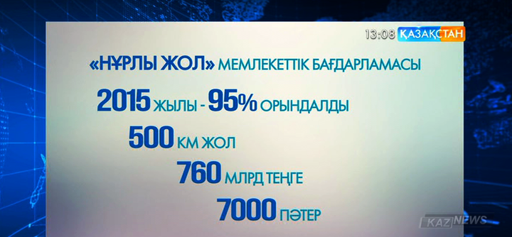 Қазақстан Тәуелсіздік алған жылдардан бері ауқымды істерді атқарып үлгерді