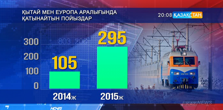 Қытайдан Қазақстан арқылы Иранға қатынайтын жүк пойызы жолға шықты