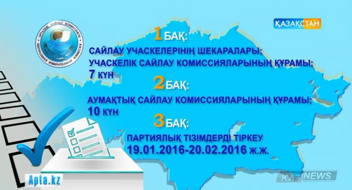 Қазақстан халқының саяси науқанға қатысу белсенділігі жыл санап артып келеді