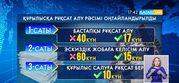 Елімізде құрылысқа рұқсат алу құжаттарының негізгі қағидалары бекіді