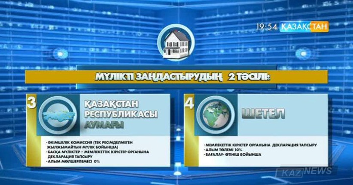 Елімізде мүлікті жария ету рәсімдері мейлінше жеңілдетілді