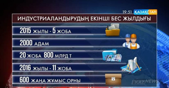 Павлодар облысының әкімі Қанат Бозымбаев есеп берді